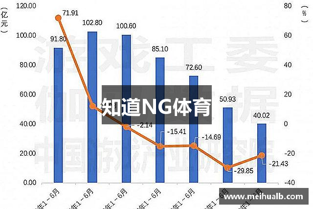 知道NG体育